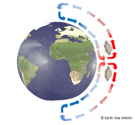 Convection Zone without coriolis effect - credit Earth Site.png